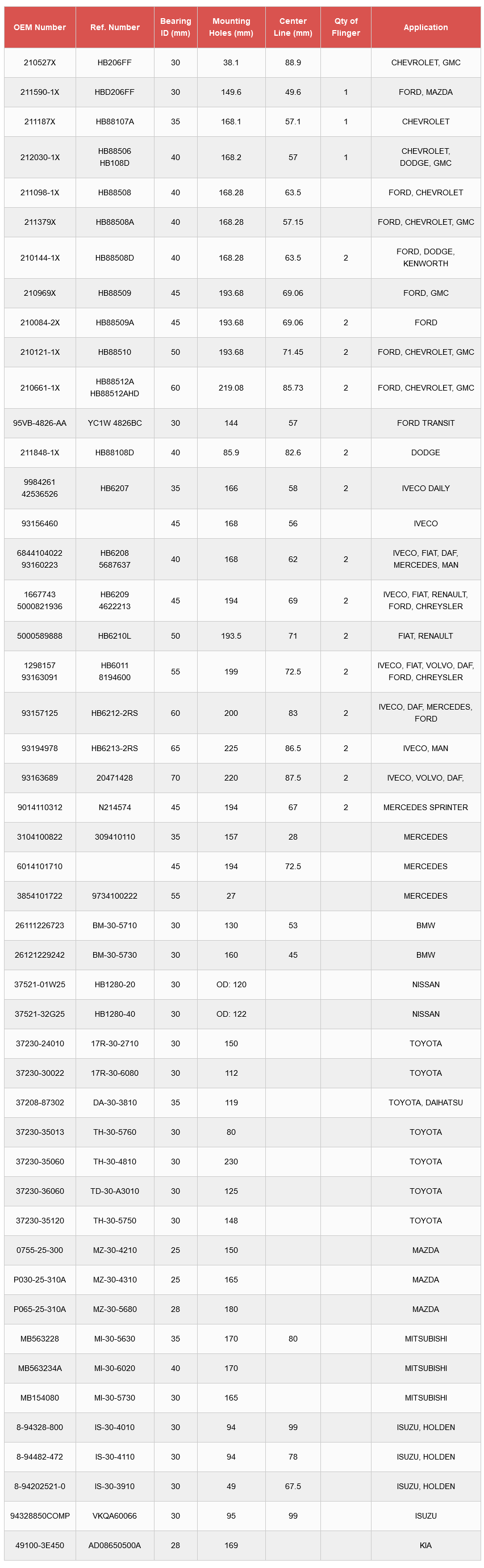 Center Support Bearings