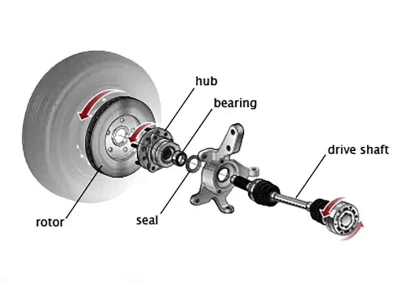 Core Components of Wheel Bearing Assembly china manufacturer (2)