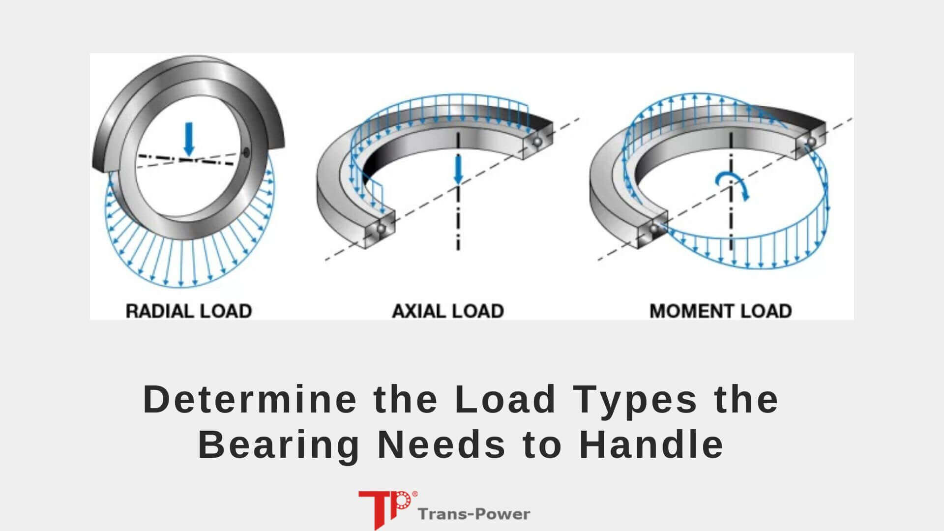 Determine the Load Types the Bearing Needs to Handle from TP Bearing