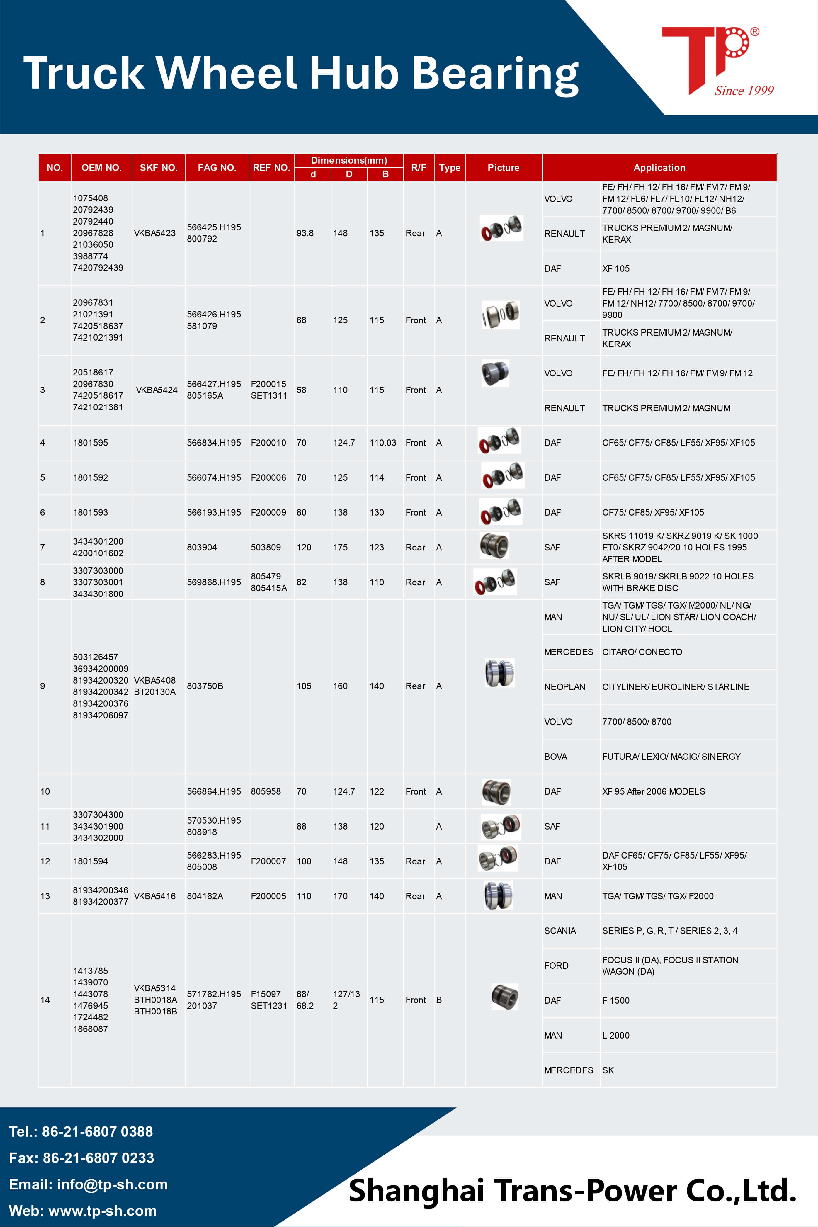 New Product_Truck Wheel Hub Bearing_Trans Power_page-0003