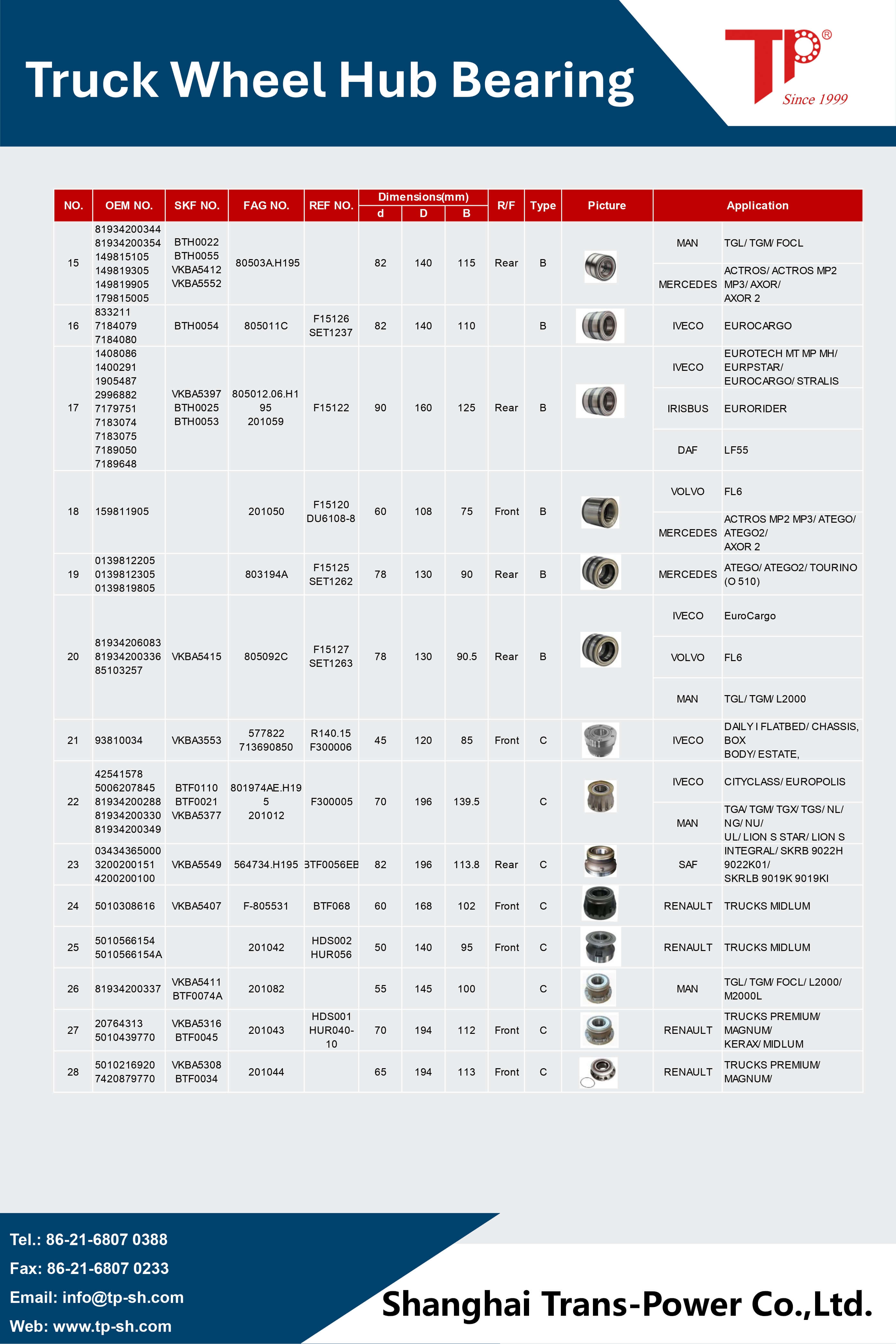 New Product_Truck Wheel Hub Bearing_Trans Power_page-0004