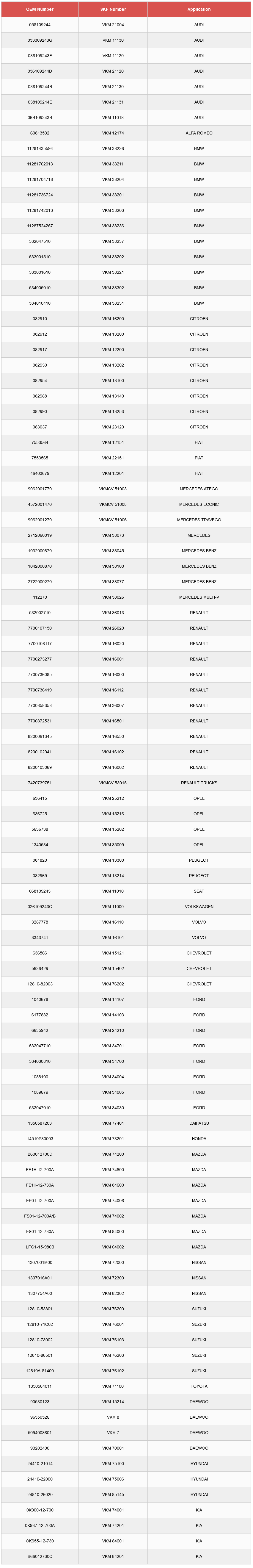 Tensioner Bearings