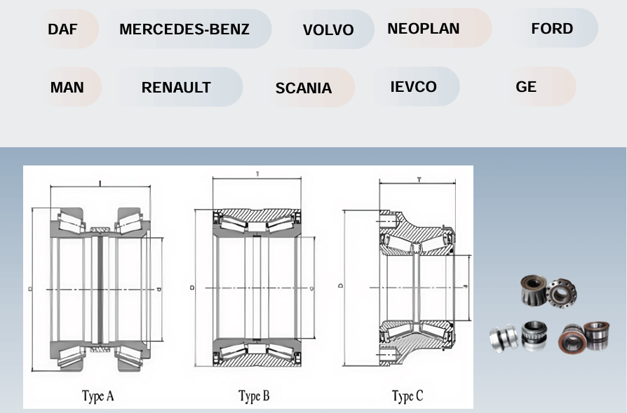 Truck wheel hub bearing application