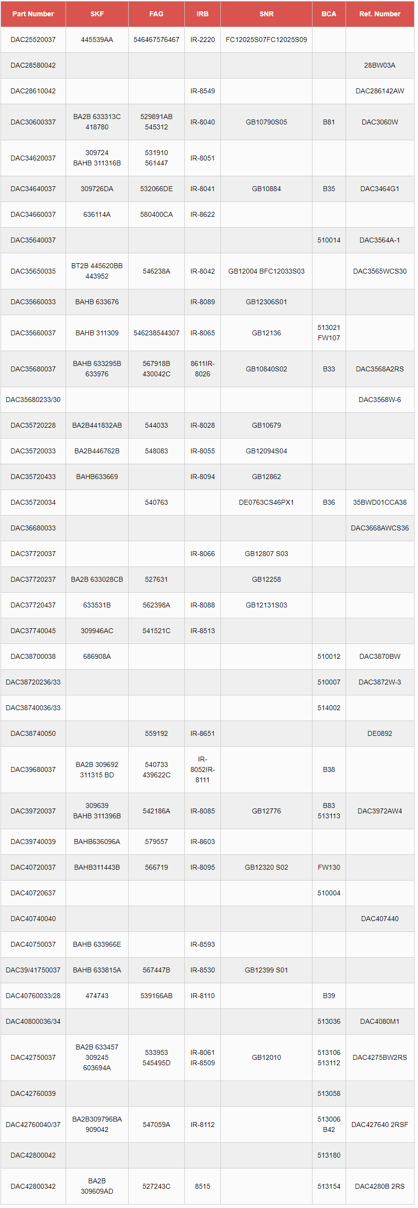Wheel-Bearings1