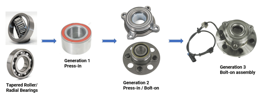 trans power hub assembly