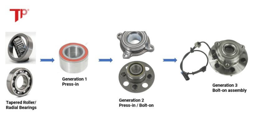 trans power wheel bearing manufacturer (2)